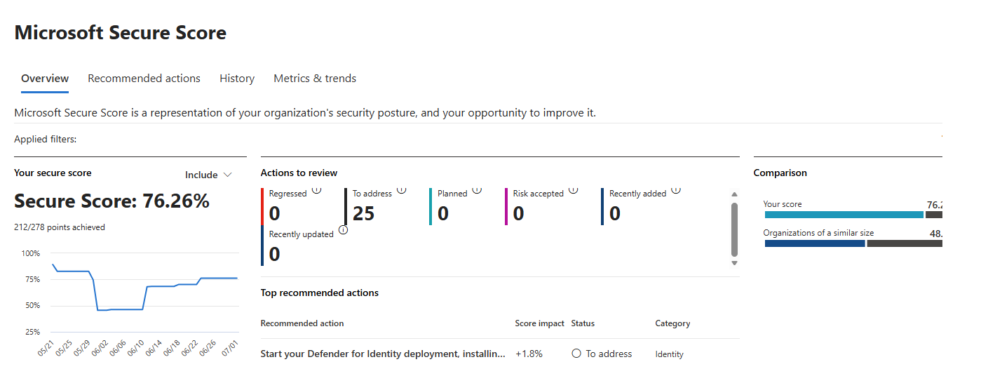 mcirosoft-secure-score
